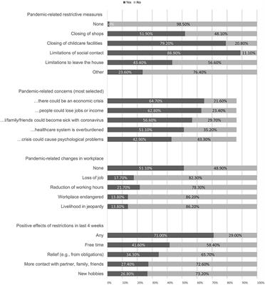 Psychedelic Experiences During the Early COVID-19 Pandemic: Findings From an International Online Survey